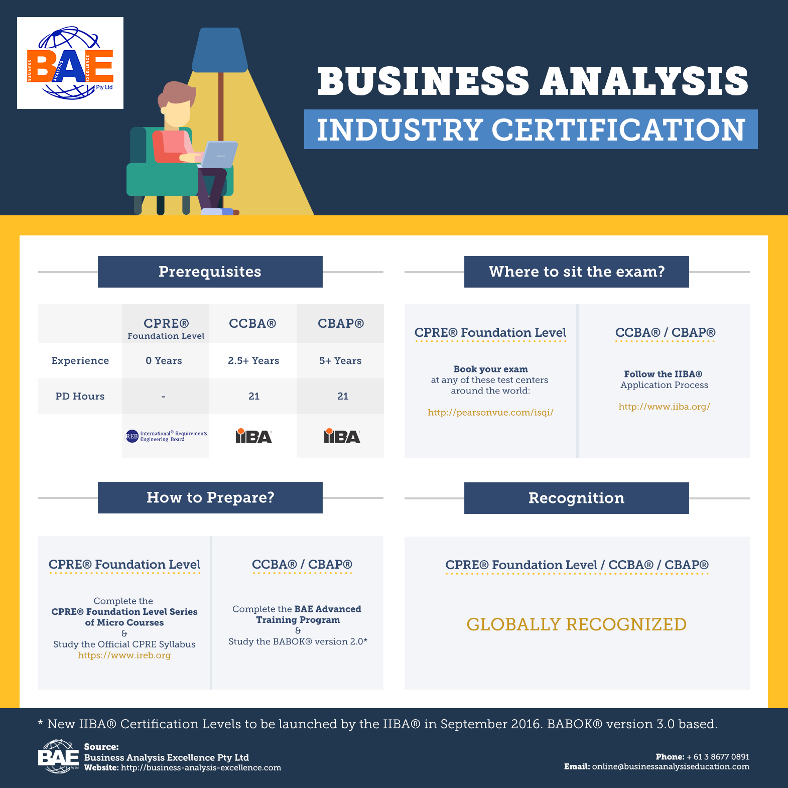 Business Analysis Certification | Tips & How To Information