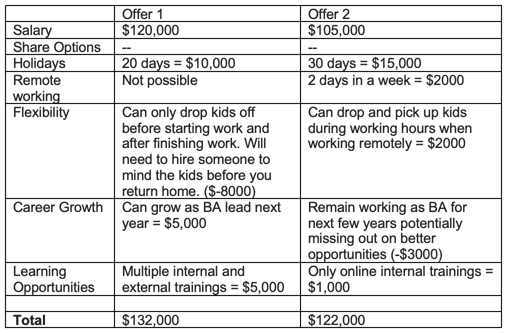 business analyst bmo salary